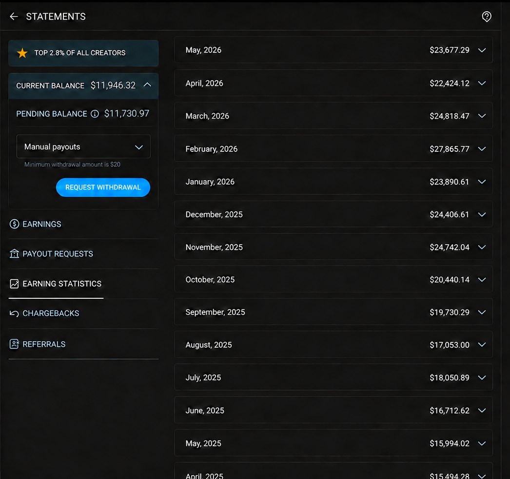 Twelve months of statements averaging around $22,000 per month and rising to $23,677