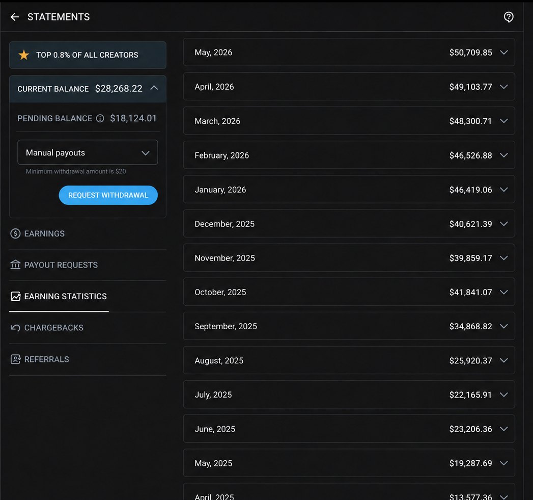 Twelve months of statements growing from $19,287 in May 2025 to $50,709 in May 2026
