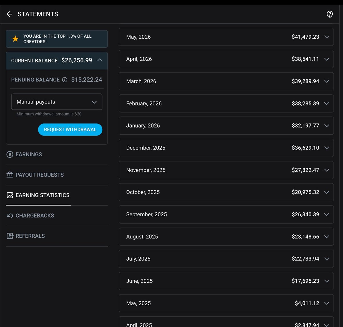Twelve months of statements growing from $4,011 in May 2025 to $41,479 in May 2026